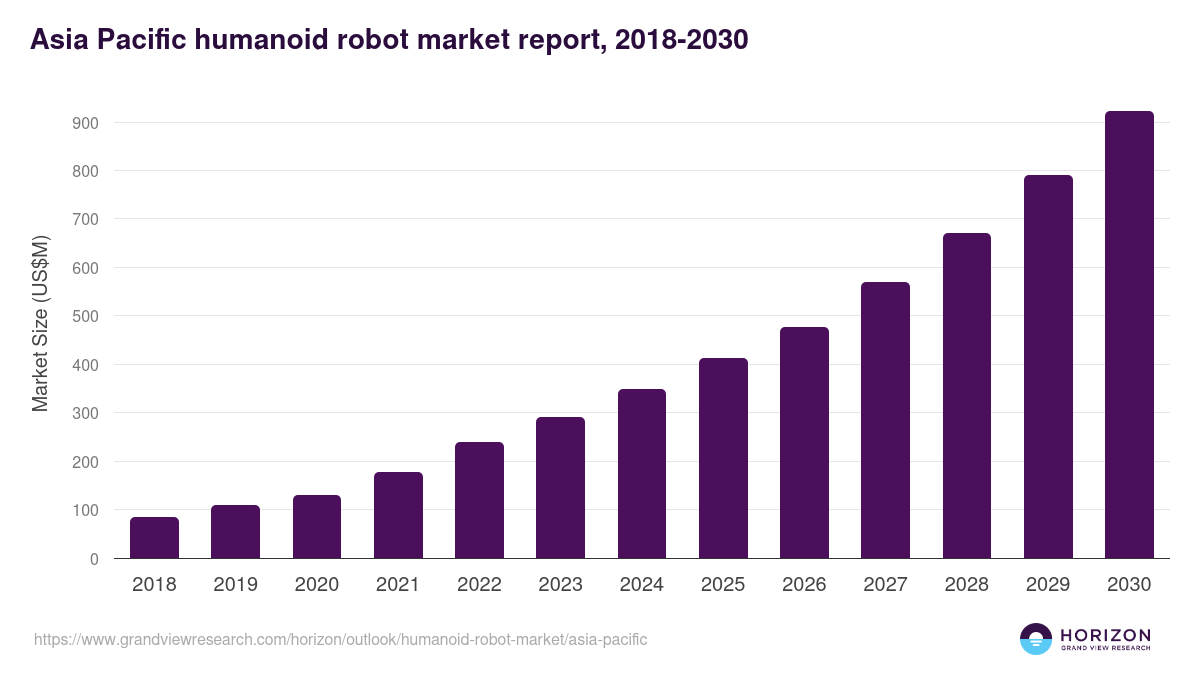 APAC Humanoid Robot Outlook 2026