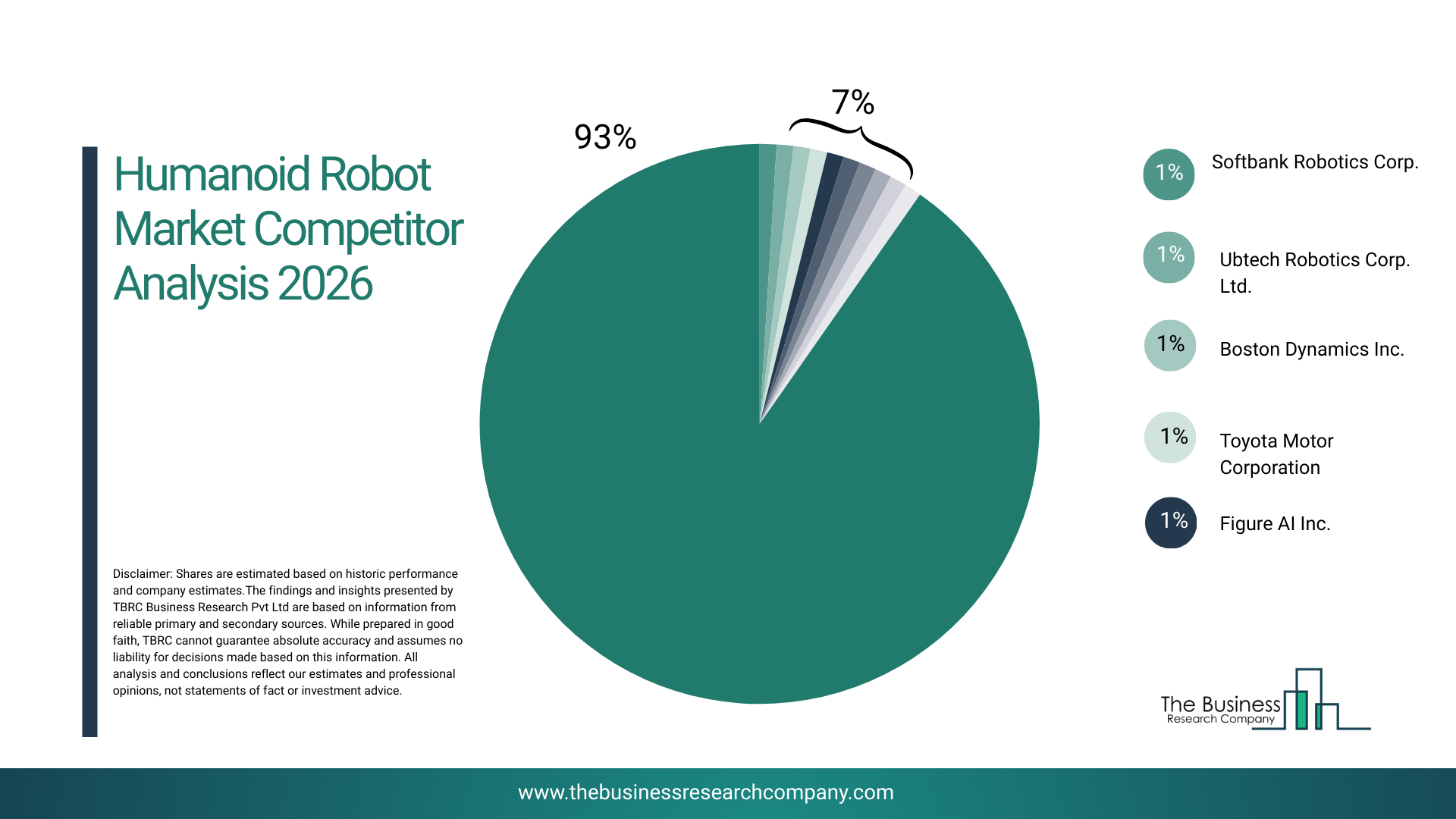 APAC Humanoid Robot Market 2026