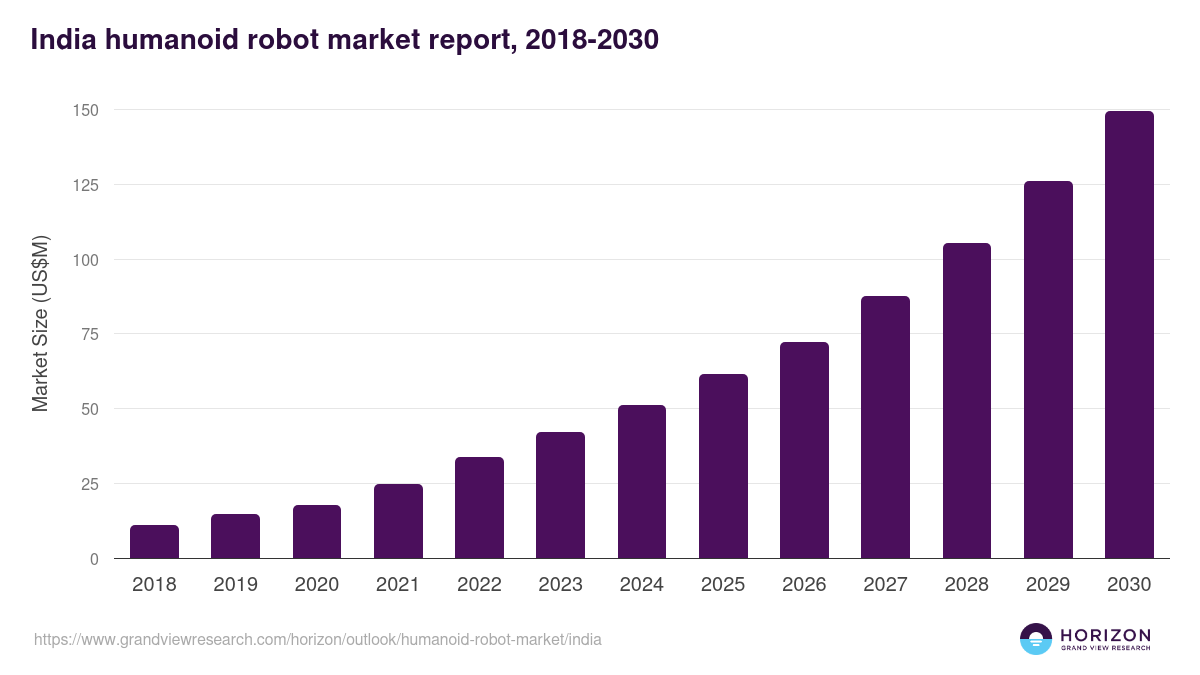 India robotics factory automation
