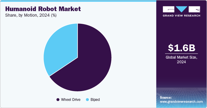 China humanoid robotics market grid 2026 — 320 companies consolidation expected H2 2026