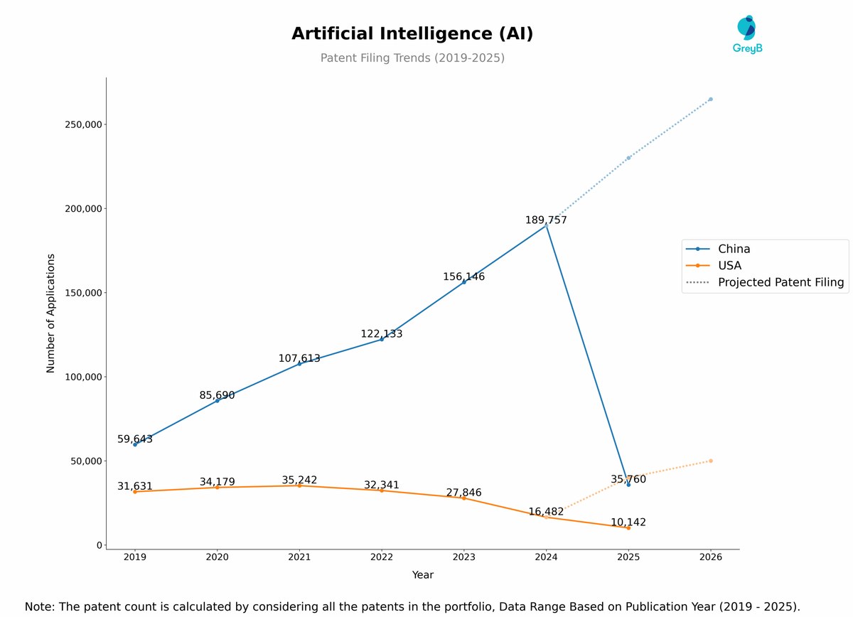 China humanoid robot patent lead supply chain dominance chart — IndexBox market intelligence data